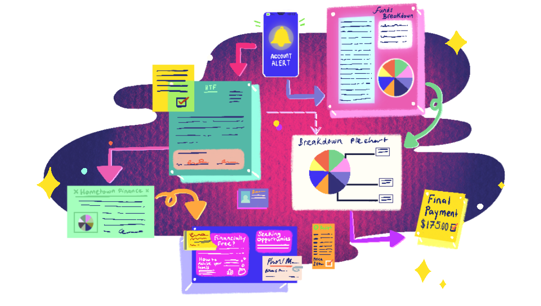 a complex financial flow chart